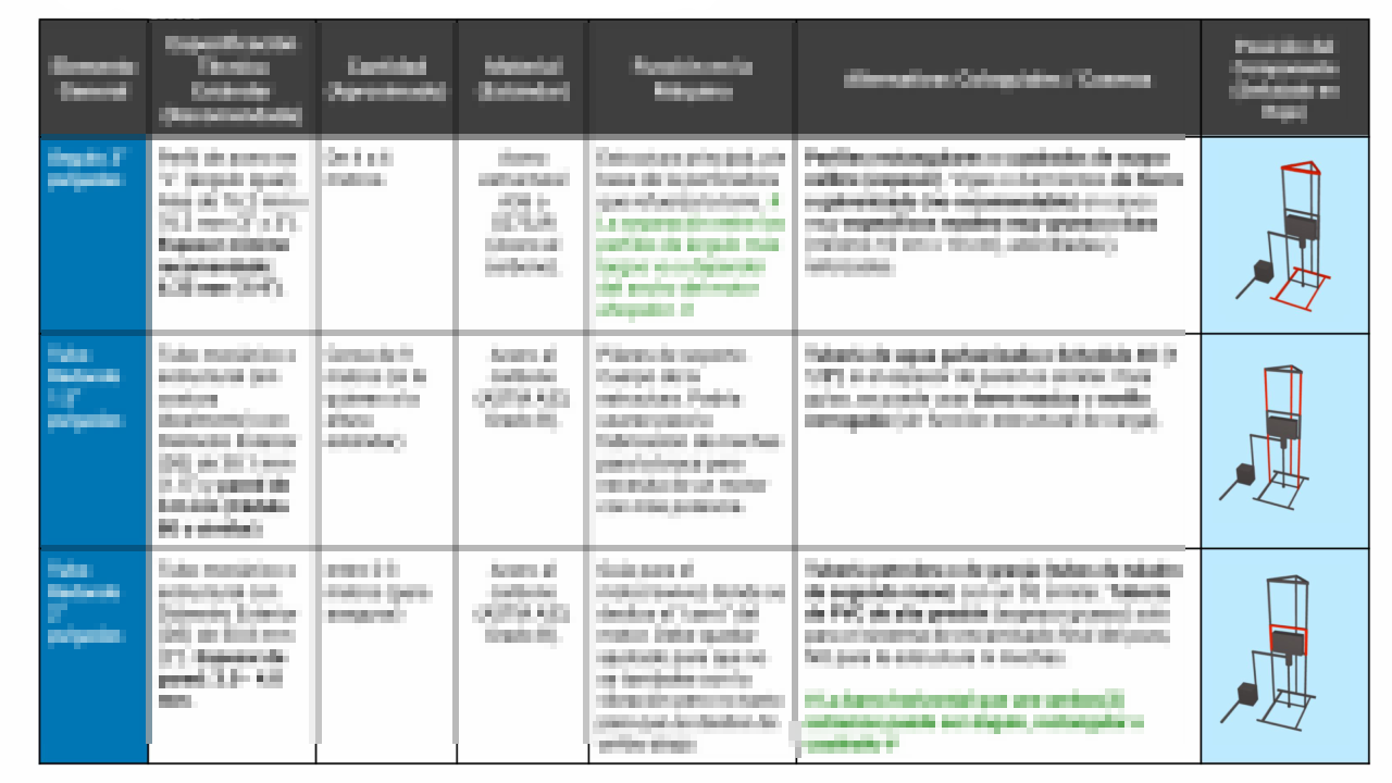 Contenido 2